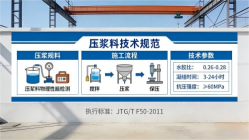 厚街镇本地工厂讲解：说一遍公路压浆料和铁路压浆料的区别