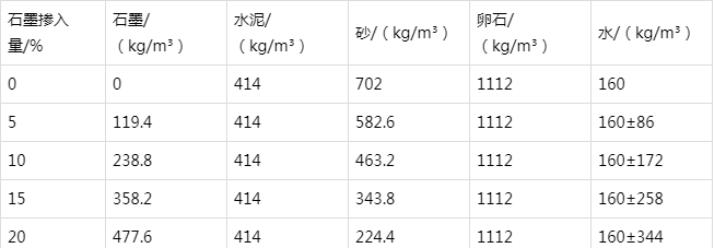 厚街镇防静电水泥砂浆怎么做(附配比及施工方法)